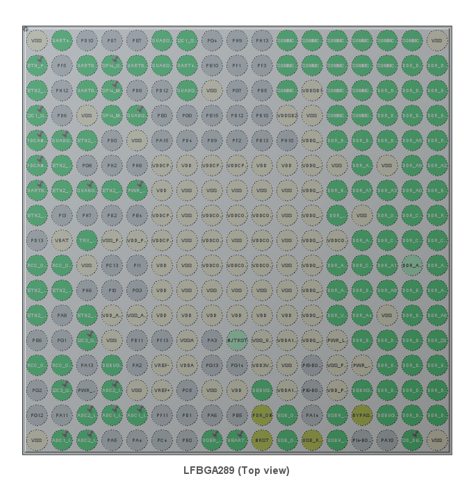 Embedded Linux Board Bring-Up