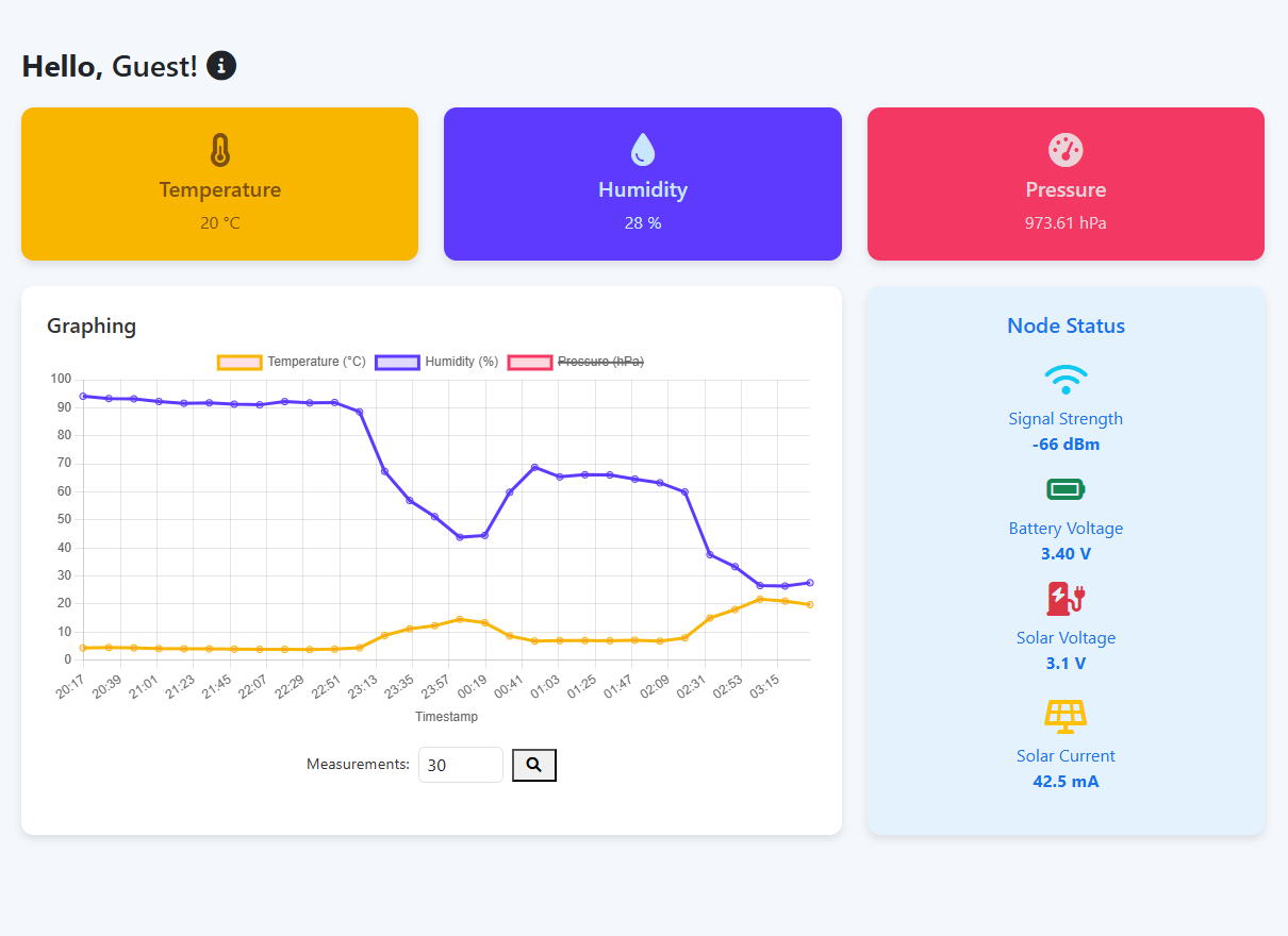Software Development for Hardware Applications